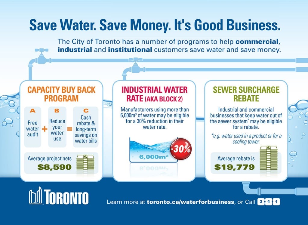 City of Toronto Infographic Save Water Save Money It's good business