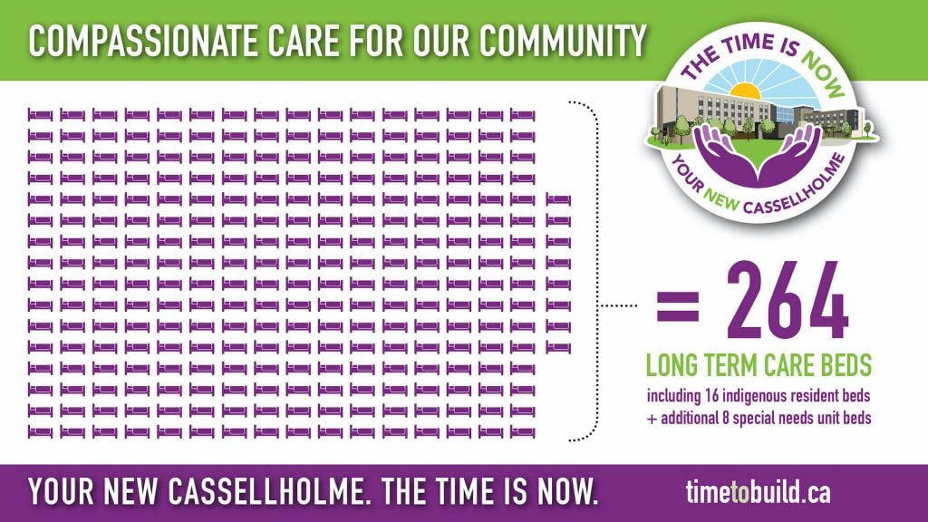 Cassellholme Infographics Long Term Care Beds