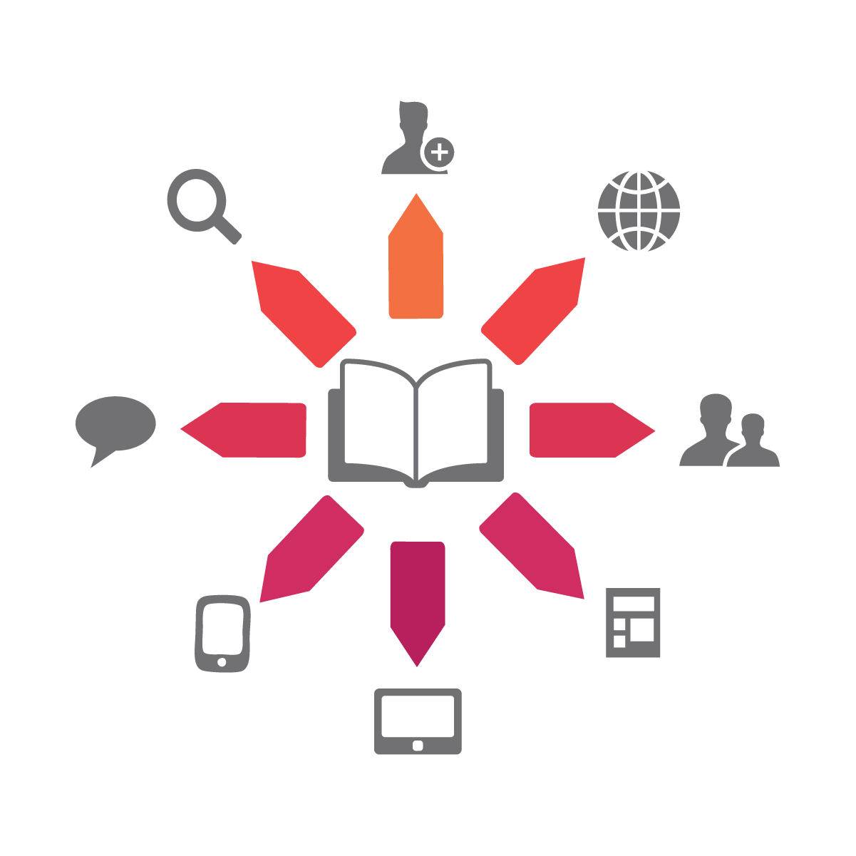 Types of infographics-Breakdown