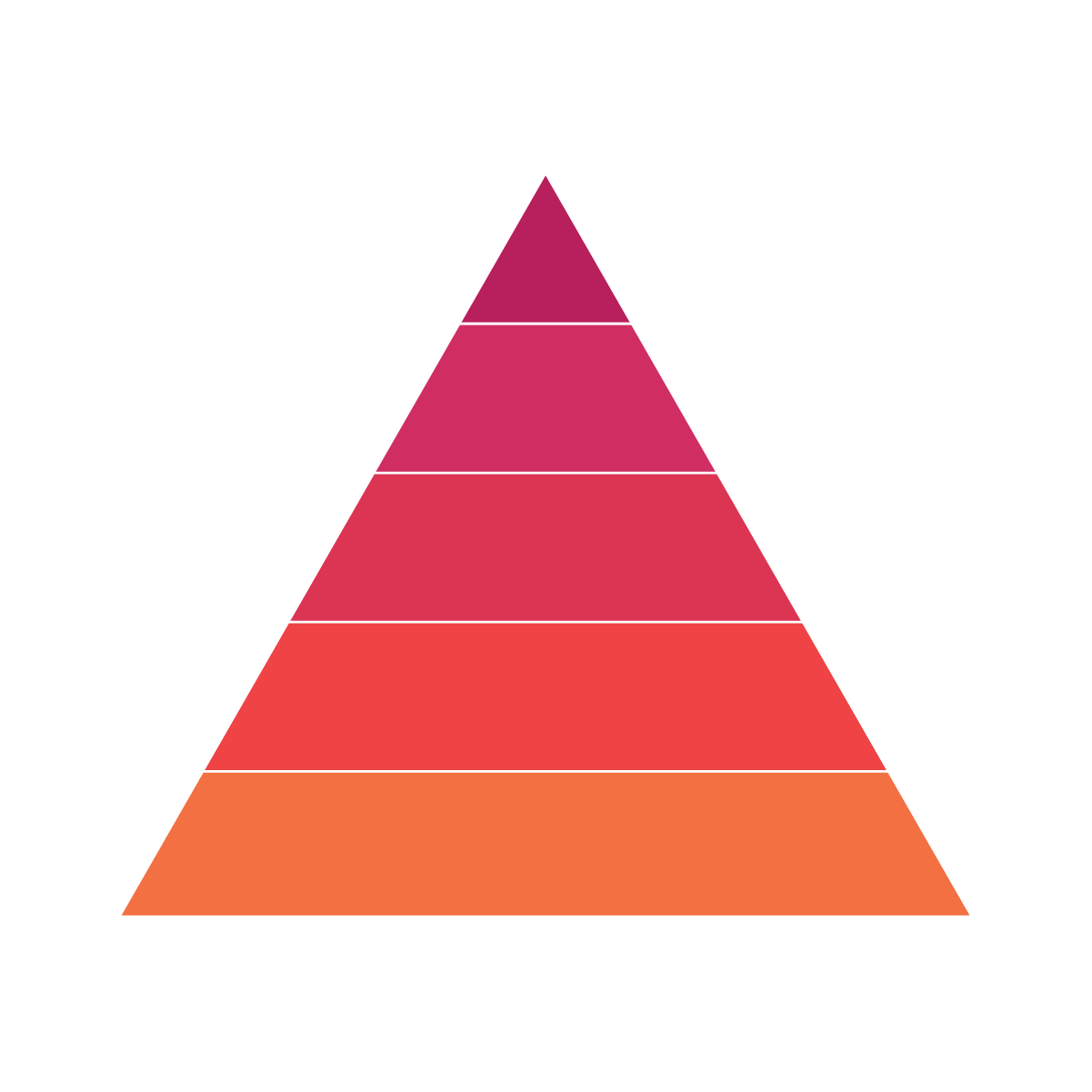 Types of infographics-Hierarchical