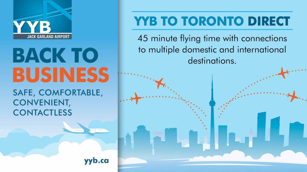 North Bay YYB Infographics Toronto Direct Travel in All Directions