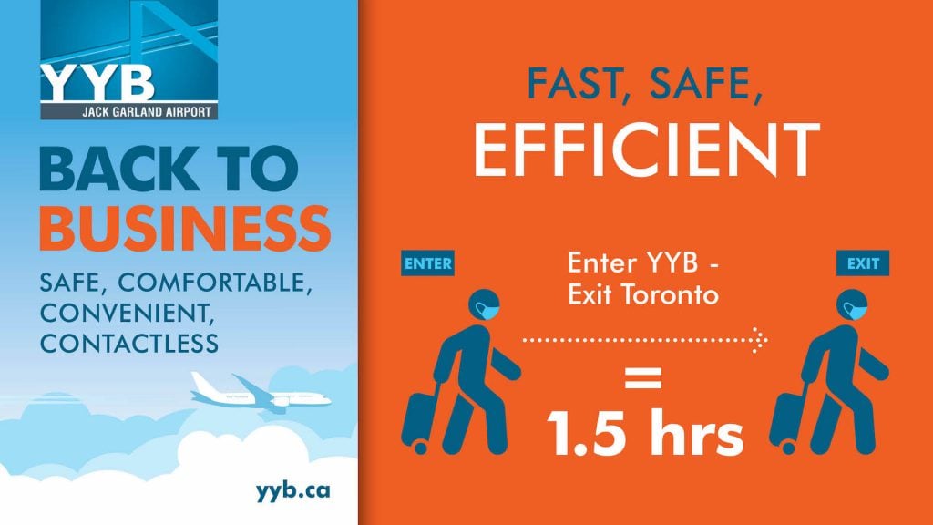 North Bay YYB Infographics Fast, Safe, Efficient