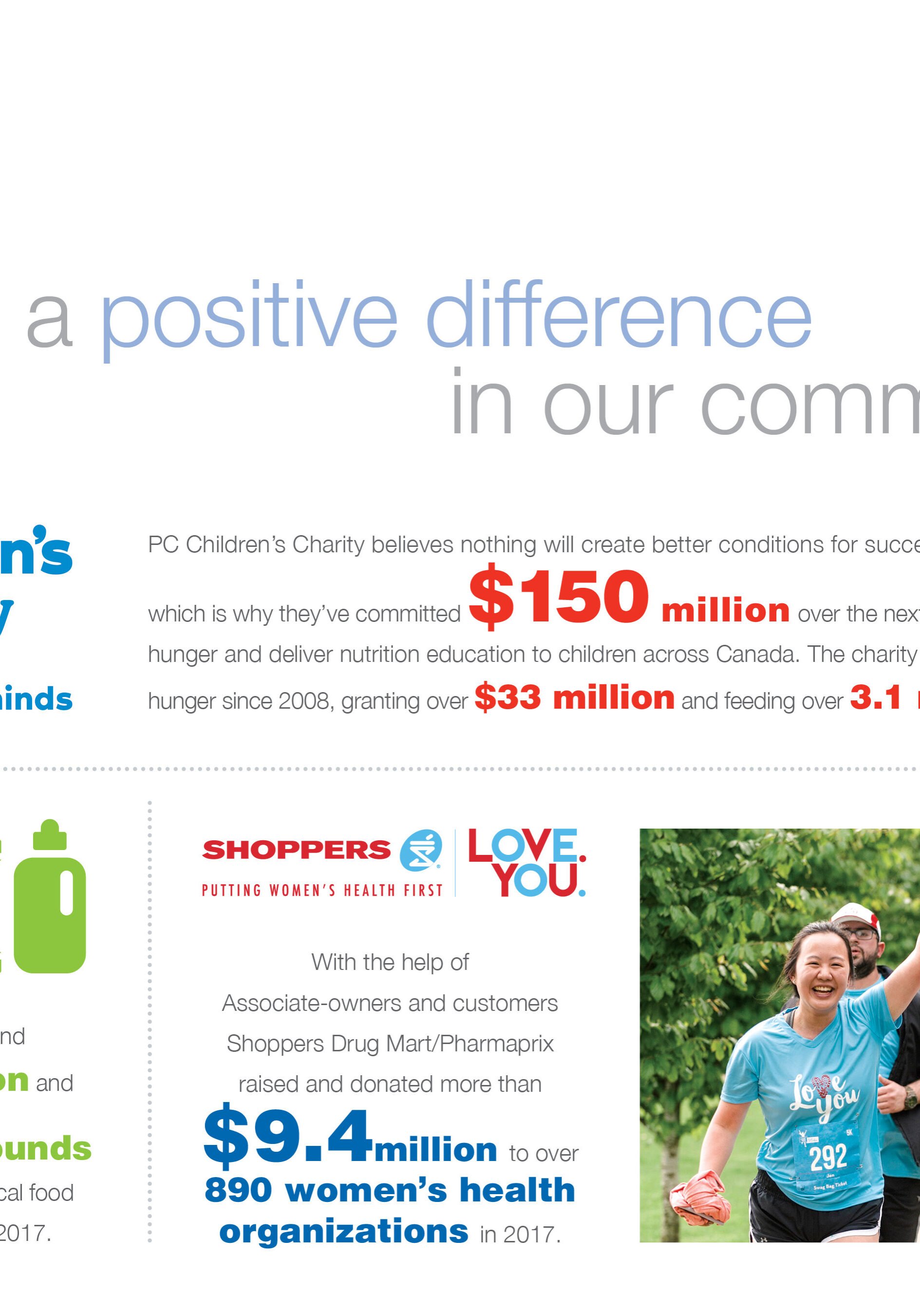 Loblaws Canada Infographic making a positive difference in our communities