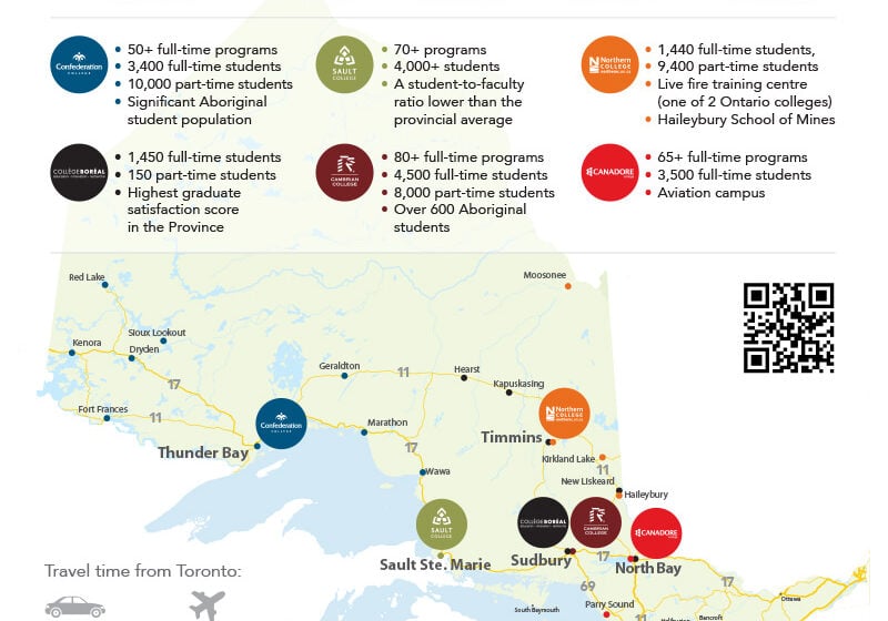 Study North Initiative Key Performance Indicators KPI