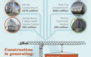 Waterfront Toronto - Creating Value Infographic